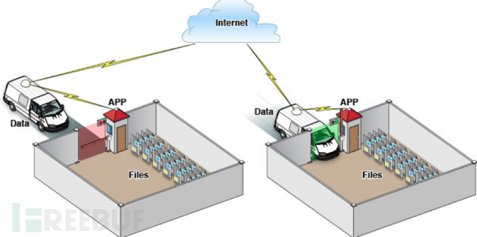 ios沙盒机制示意图.png