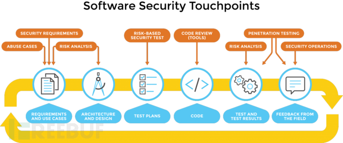 Software-Security-Touchpoints_REBRAND-1024x429.png