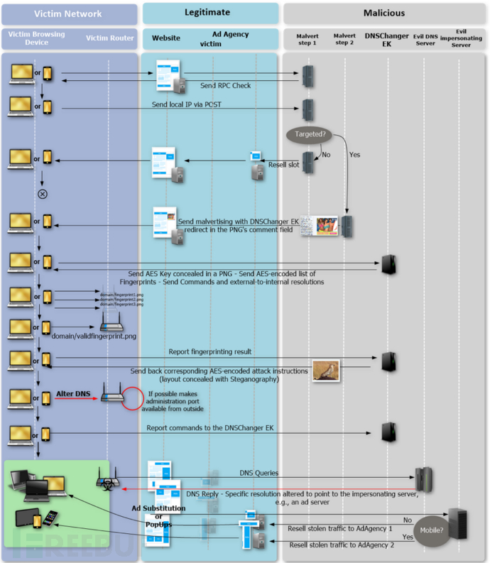 DNSChanger routers-1.png