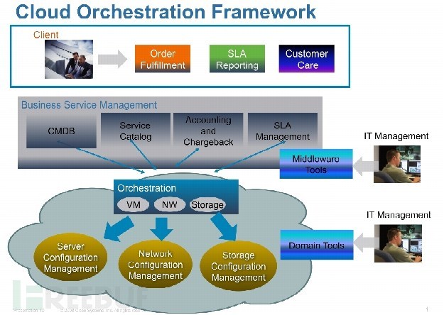 Cisco-CloudCenter-Orchestrator-flaw.jpg