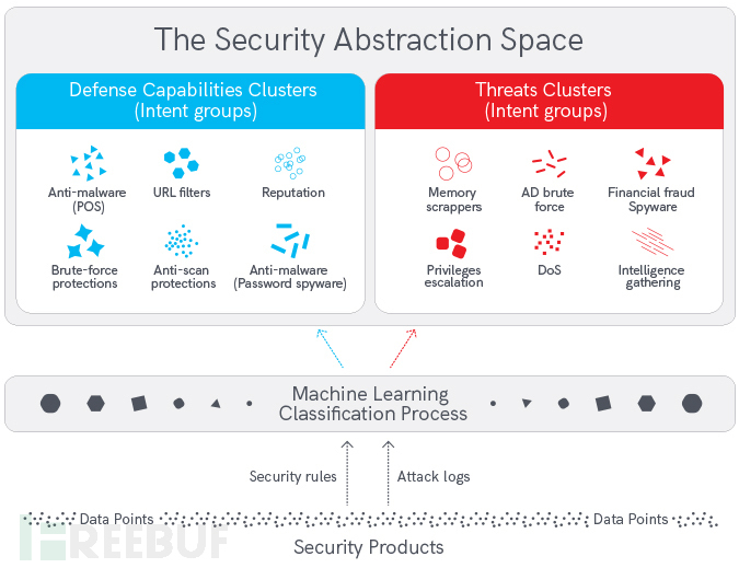 Security_Abstraction-Space.jpg