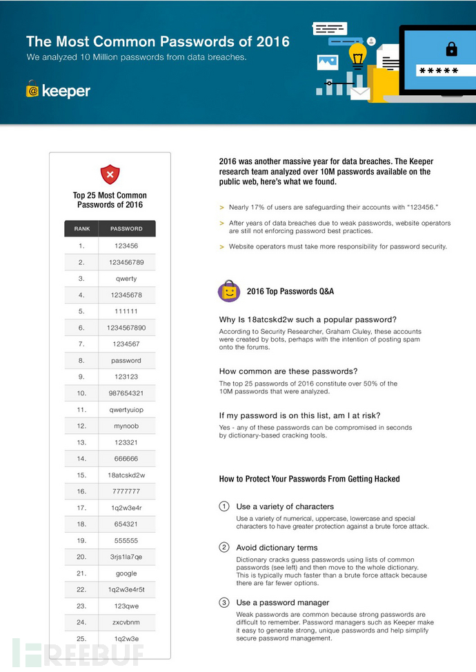top-10-most-common-passwords-2016.jpg