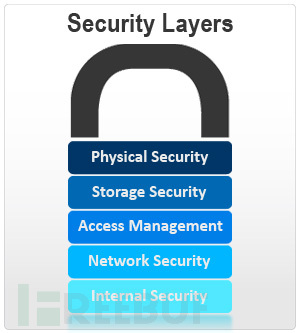 security layers.jpg