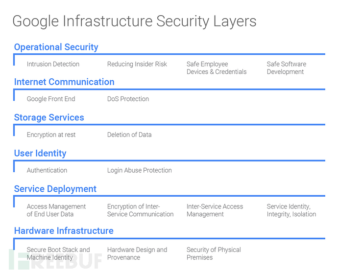 security-layers.jpg