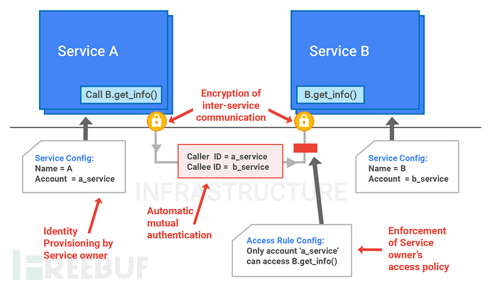 service-identity-access-management.jpg