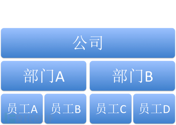 在宏观经济分析中总量分析法是_swot分析法自我分析图(3)