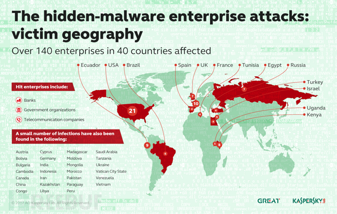 invisible-malware-found-by-banks-in-over-40-countries-512740-3.png