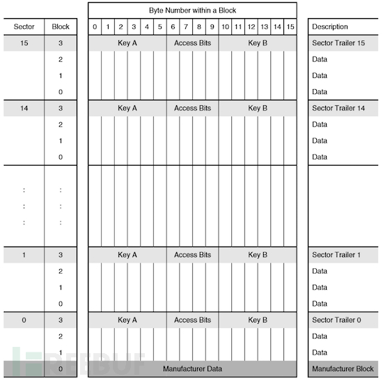 mifare_memory_layout_thumb.png