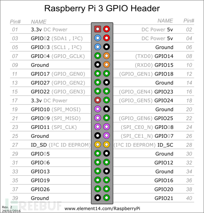 rpi_interface.png