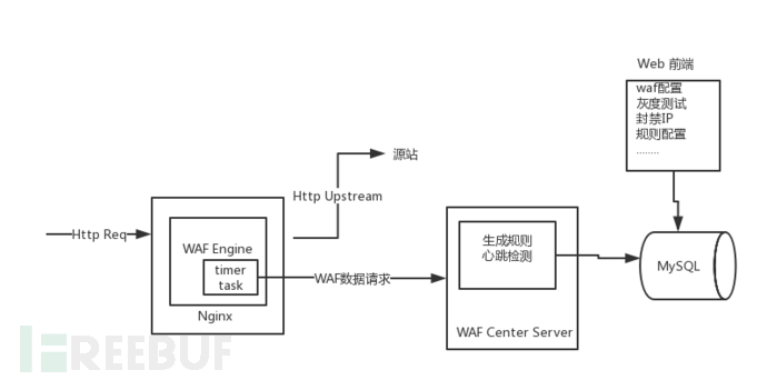 waf1.png