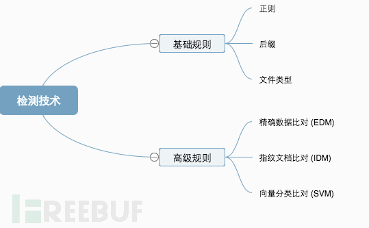 检测技术 (1).png