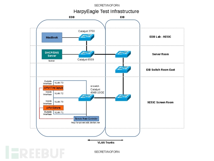 03HarpyEagle-TestNetwork.jpg