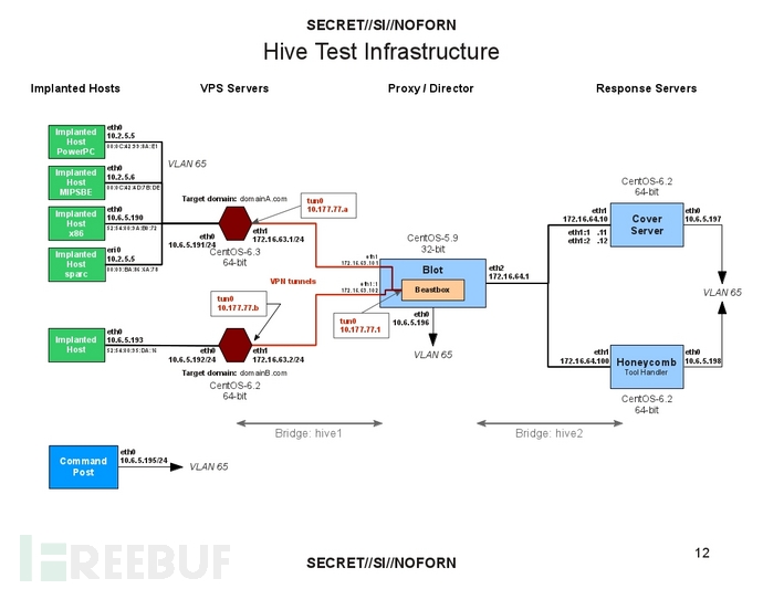 Hive Test Infrastructure.jpg