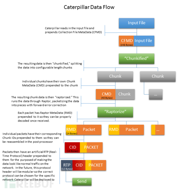 CaterpillarDataFlow.png