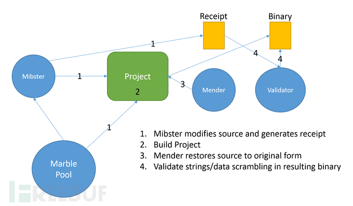 Marble Framework.png