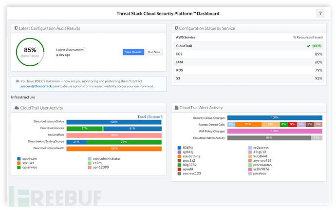 config-audit-plan-dash.png