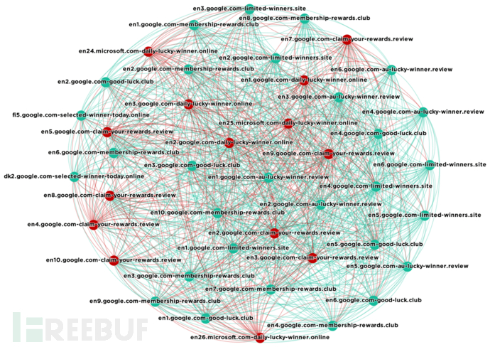 phishing-site-cluster-gsb-comparison-1.png