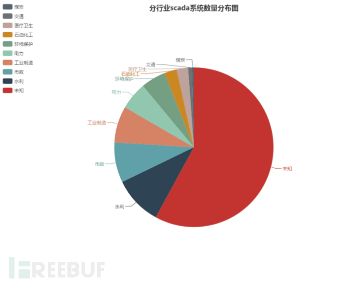 final-含未知饼图.png