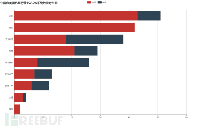 final-无未知柱图.png