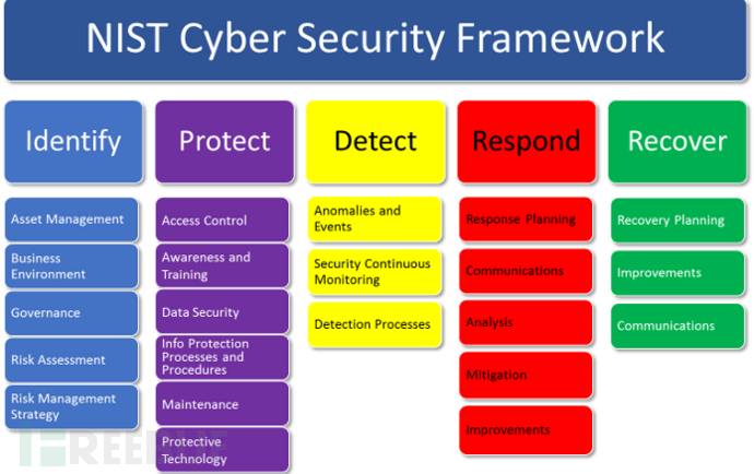 NIST-CyberSecurity-Framework.png