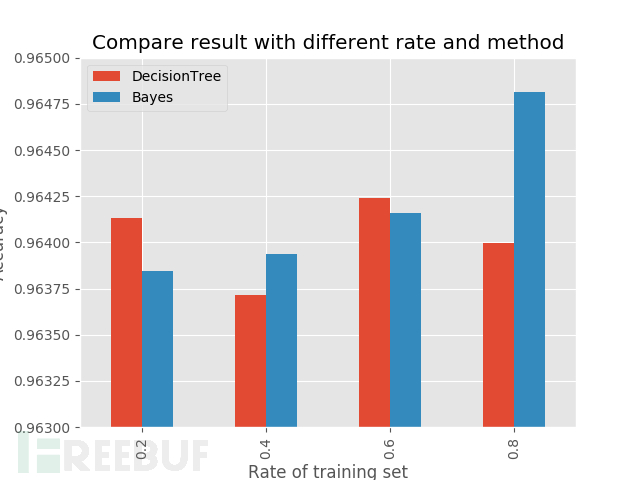 Compare result.png