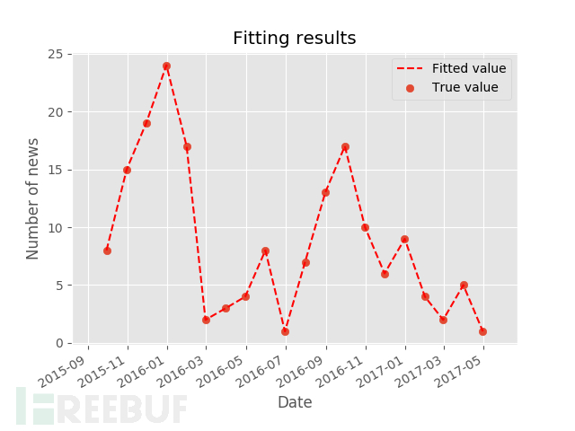 Fitting results_month.png