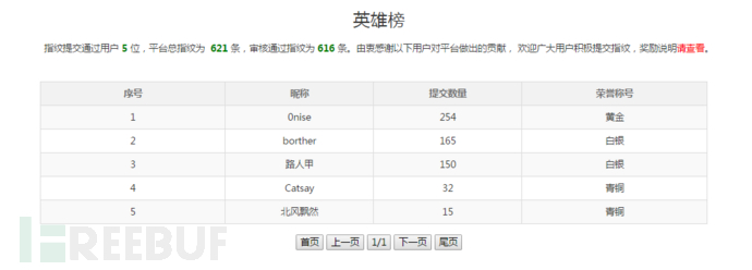 国产指纹库平台 – 天蝎指纹库