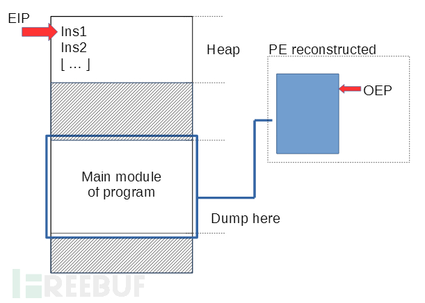 PinDemonium通用动态脱壳工具