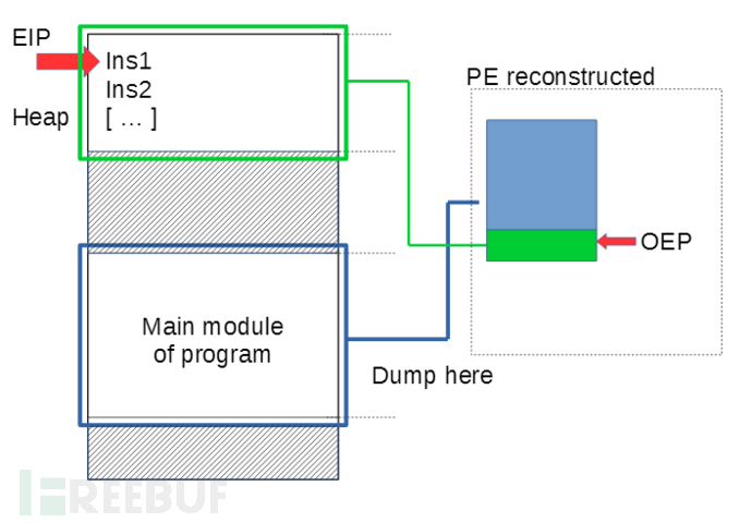 PinDemonium通用动态脱壳工具