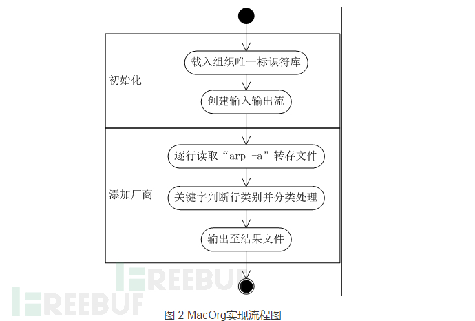 网卡厂商自动识别工具（附源代码）