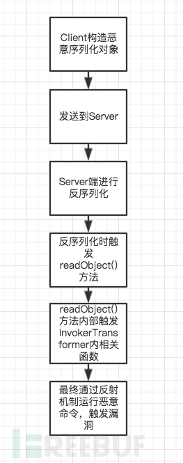 屏幕快照 2017-06-05 13.06.10