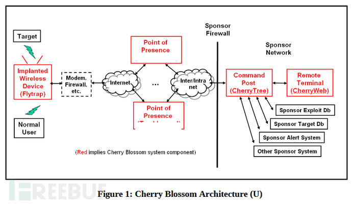 CherryBlossom-architecture.png