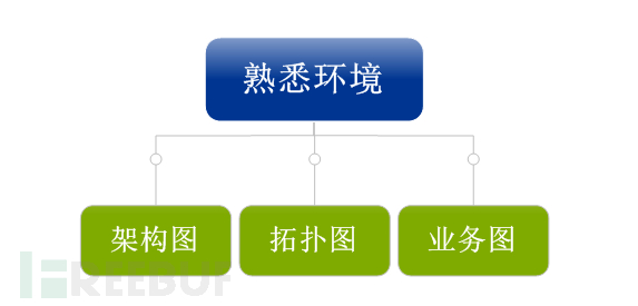 一个人的企业安全建设之路