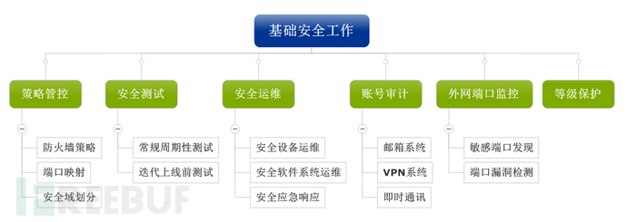 《一个人的企业安全建设之路》