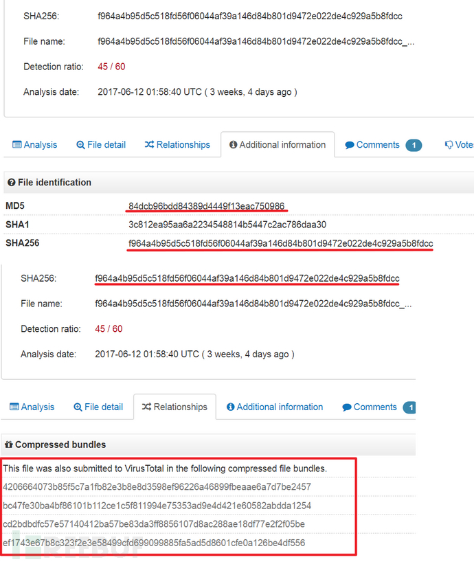 VirusTotal上的文件关系信息