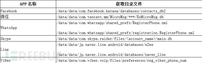 配置文件和其它特殊文件