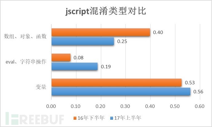 從jscript腳本混淆說起