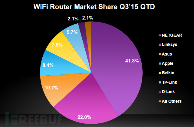 WiFi router share.png