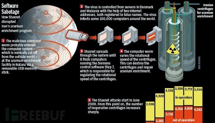 如何检测用USB创建并进行类似Stuxnet传播的隐蔽网络
