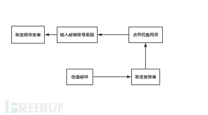 如何通过一台电脑黑掉一个国家？