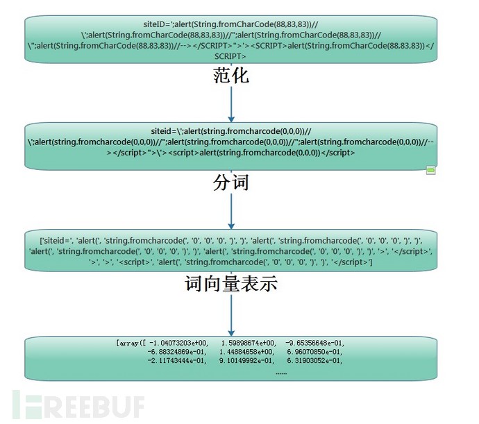 词向量模型流程图