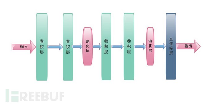 卷积神经网络