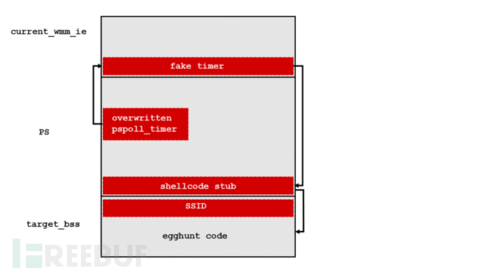 第一只WiFi蠕虫的诞生：完整解析博通WiFi芯片 Broadpwn 漏洞（含EXP／POC）