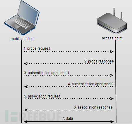 第一只WiFi蠕虫的诞生：完整解析博通WiFi芯片 Broadpwn 漏洞（含EXP／POC）