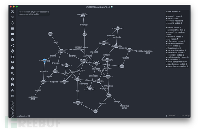 ASTo - 物联网（IoT）安全分析可视化工具