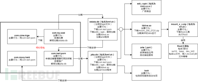 主要加载流程