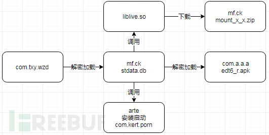 子包加载流程