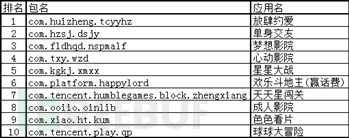 推广的恶意应用中用户量top10