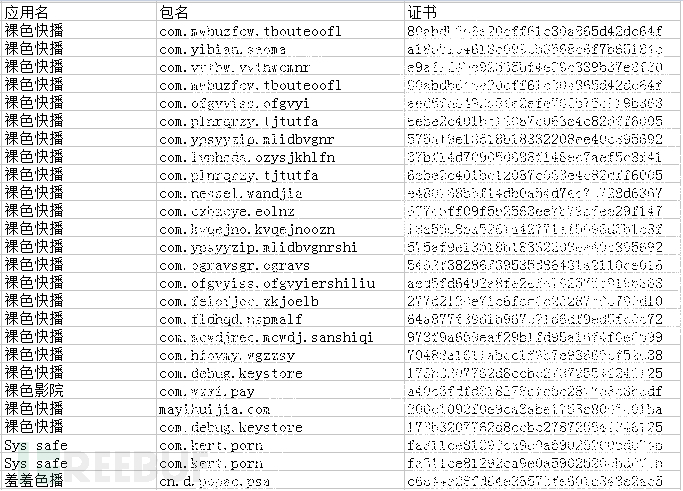 对com.txy.wzd所涉及到的域名下的apk进行收集整理