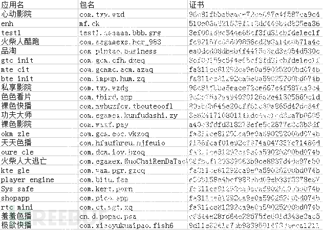 对com.txy.wzd所涉及到的域名下的apk进行收集整理